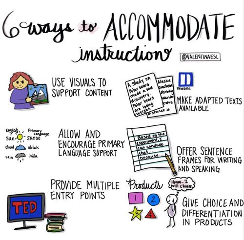 6 Ways to Accommodate 